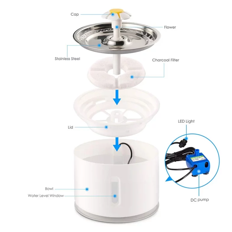 Cat Water Fountain Dog Drink Bowl Active Carbon Filter Automatic Pet Drinking Electric Dispenser Bowls Cats Drinker USB Powered